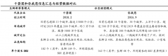 生鲜新零售怎么做之社区拼团模式策划