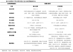 生鲜新零售怎么做之前置仓模式策划