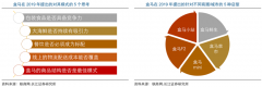 生鲜新零售怎么做之门店到家数字营销策划