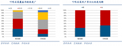 生鲜新零售平台策划之前置仓四大成功关键要素