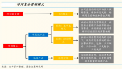 白酒区域市场品牌策划营销六要点（下）