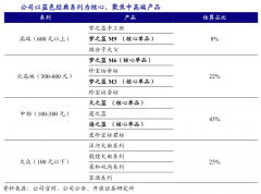 泛区域白酒新零售品牌策划营销五要点