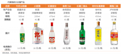 大众白酒新零售策划之品牌营销策划五点提升