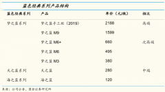 白酒产品品牌策划六大要点（上）