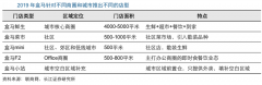 新零售模式策划之生鲜新零售怎么做