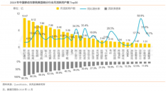 新零售电商企业用户品牌营销策划三要点