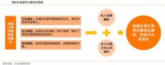 高端白酒新零售模式策划四重新定义