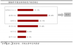 生鲜智慧新零售解决方案迅猛推进三要点