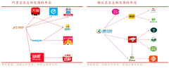 生鲜电商新零售平台策划三大升级战略