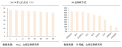 小家电电商新零售品牌策划营销五重进化