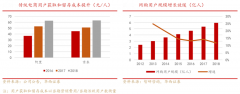 家电电商新零售下沉市场营销策划四要务