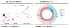 小家电电商新零售品牌策划营销之三大产业演进