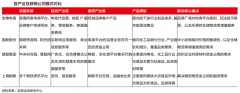 B2B产业互联网新零售品牌策划营销六大新定义