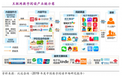 数字阅读行业电商新零售品牌策划营销五要点