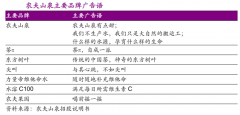 饮料行业品牌营销策划四要点