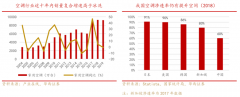 白色家电电商新零售品牌营销策划五要义