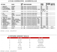 白酒酒水连锁门店新零售电商品牌营销策划五要义