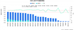 Z世代品牌策划营销三亮点