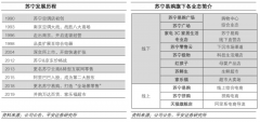 传统企业升级全场景新零售电商全渠道策划五要务