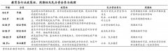 在线教育电商新零售新服务三大战略态势