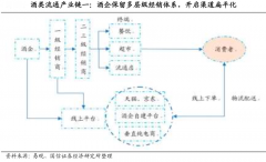 酒业全渠道营销策划三要点