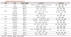 地产白酒品牌营销策划四大战略性商机