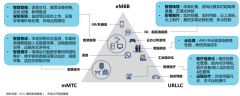 5G产业经营下的三大品牌战略策划指引