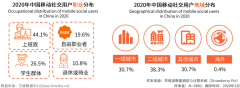 移动社交新零售整合营销策划三要点