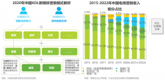 新媒体整合营销策划四要点