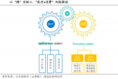 产业品牌策划之产业品牌建设“五大先进性”