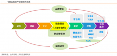 产业品牌策划之四大核心品牌资产建设