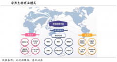 产业品牌策划之工业品要素品牌三大驱动力