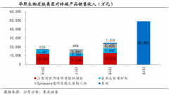 产业品牌策划之工业品应用领域扩张三法