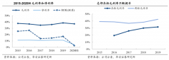 产业营销策划之优秀供应商培育三法