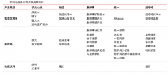 产业营销策划之营销三阶段蝶变