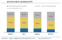 产业营销策划之迎接企业营销策划“三大挑战”