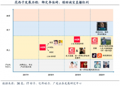 产业营销策划之新锐品牌崛起三步