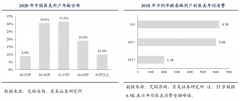 产业营销策划之消费者个人消费激活四步