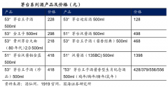 产业品牌策划之产品价格管控四法