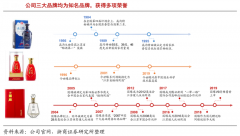 产业品牌策划之高效品牌化成交三部曲