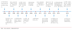 产业品牌策划之快消品品牌架构三大战略指引