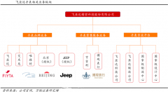 产业品牌策划之品类品牌增长五要素