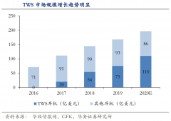 产业品牌策划之品类崛起三原则