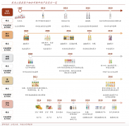 产业品牌策划之品牌传播三原则