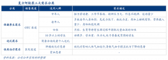 产业品牌策划之品牌联想的三性建设