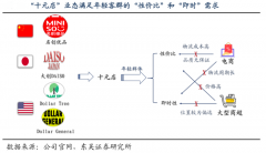 产业营销策划之消费者个人消费基因点亮三法