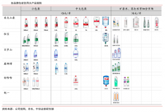 产业营销策划之明星品类打造四法