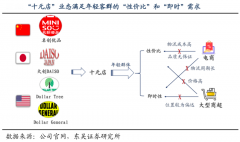 产业营销策划之精品百货行业产品梯队打造三法