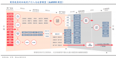 产业营销策划之用户流量三大突破点