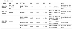 产业营销策划之现象级产品包装打造三法